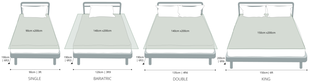 Guide To Slide Sheets Slideezi Hospital Direct guide-to-slide-sheets-slideezi-hospital-direct